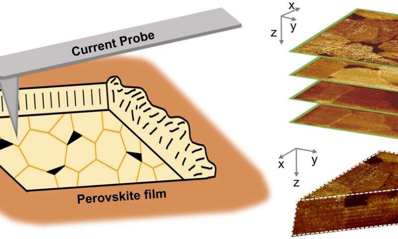 Peering inside perovskite: 3D imaging reveals how passivation boosts solar cell efficiency
