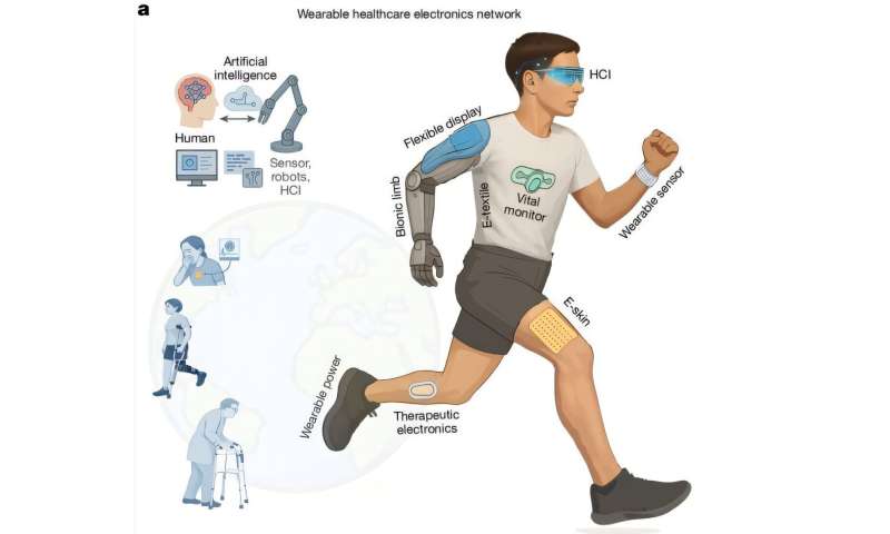 The hidden carbon footprint of wearable health care