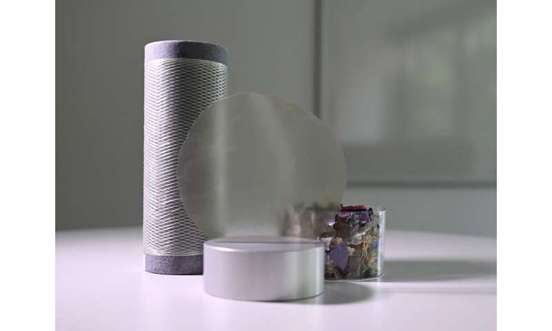 Sustainable design of geosynthetics and roof underlayments made from recyclates